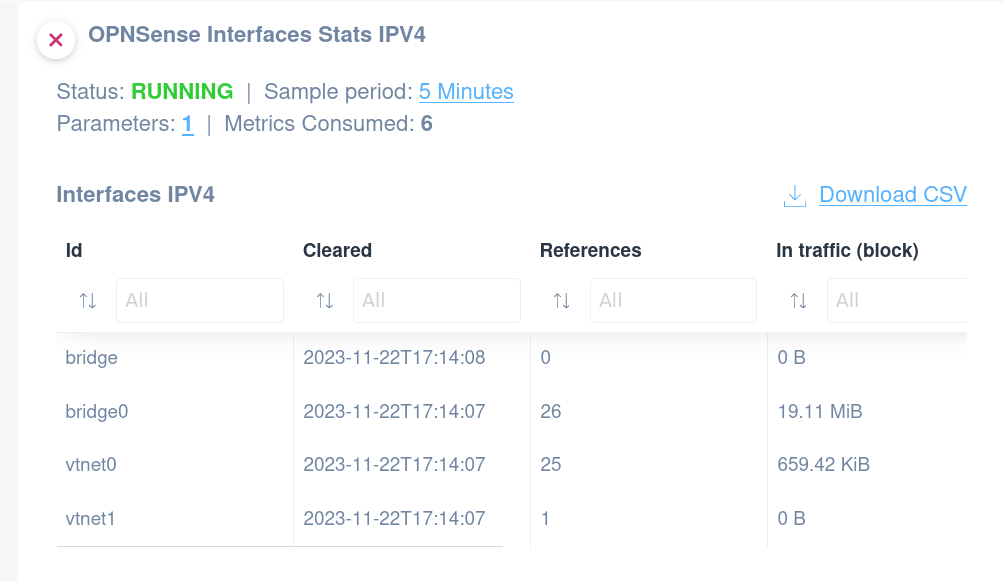 Interface Stats (IPV4) Monitoring Script